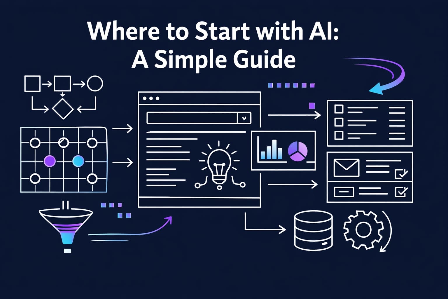 Where to Start with AI: A Simple Guide